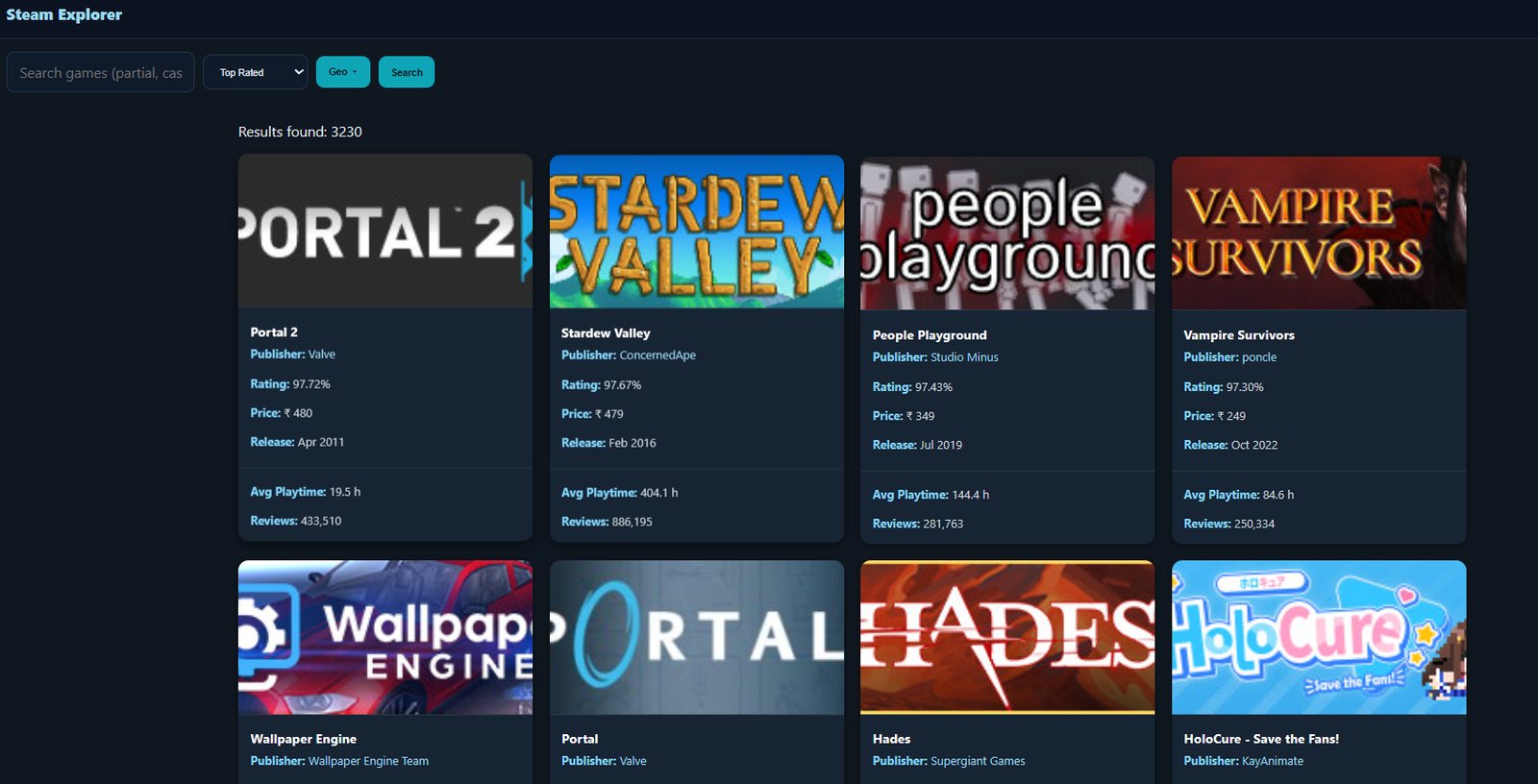 Steam Explorer landing page showing a grid of game cards with cover image, publisher, rating, price, release date, average playtime and review count